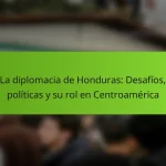 La diplomacia de Honduras: Desafíos, políticas y su rol en Centroamérica